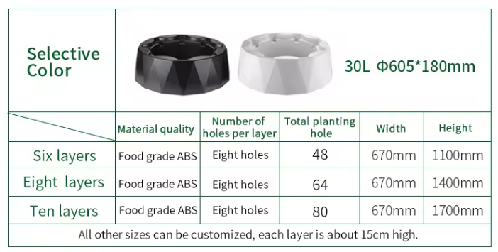 Sistema de Irrigação Automátic - Hydroponic System avaliação e preço